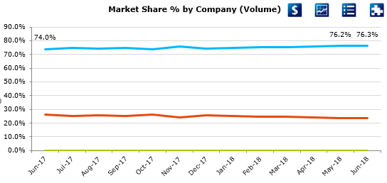 Market Share Line Charts.PNG